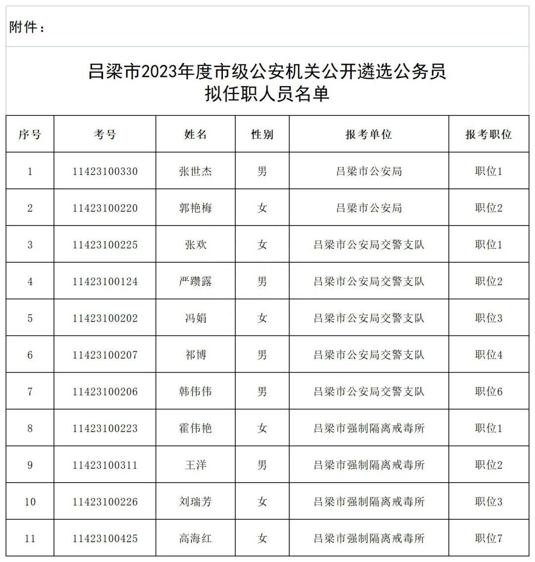 吕梁组织部最新公告发布