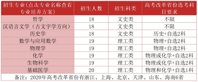 “最新荣耀时刻速览表”