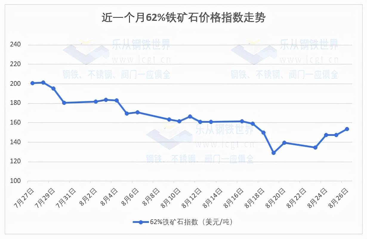 “最新钢坯市场动态”