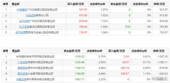 森远股份资讯速递