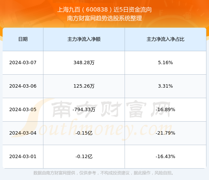 上海九百重组动态更新