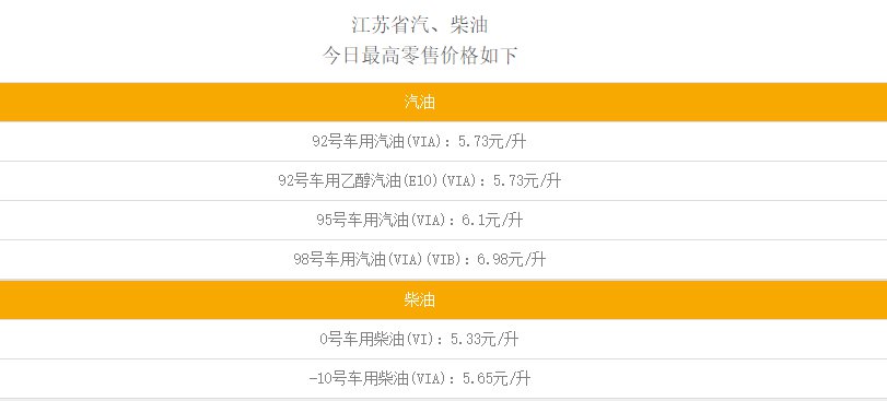 南通地区最新油价变动资讯速递