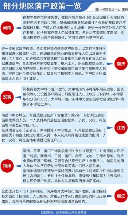 最新发布：户籍迁移政策全面解读与条件详析