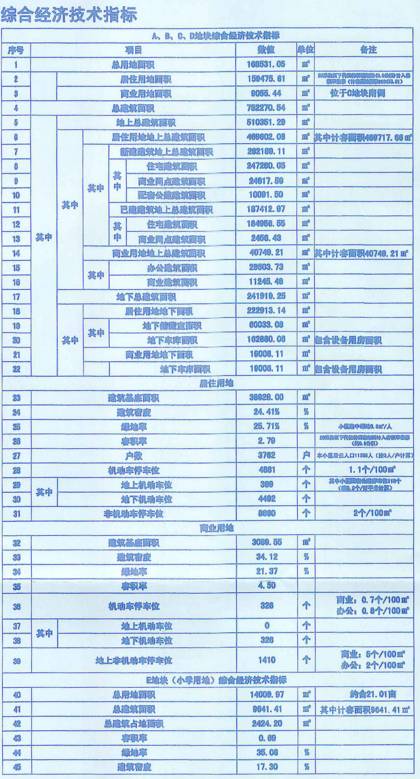 石家庄南简良区域最新动态一览