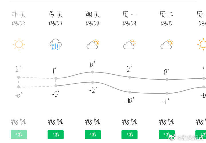 集贤气象站最新发布：详尽天气预告一览