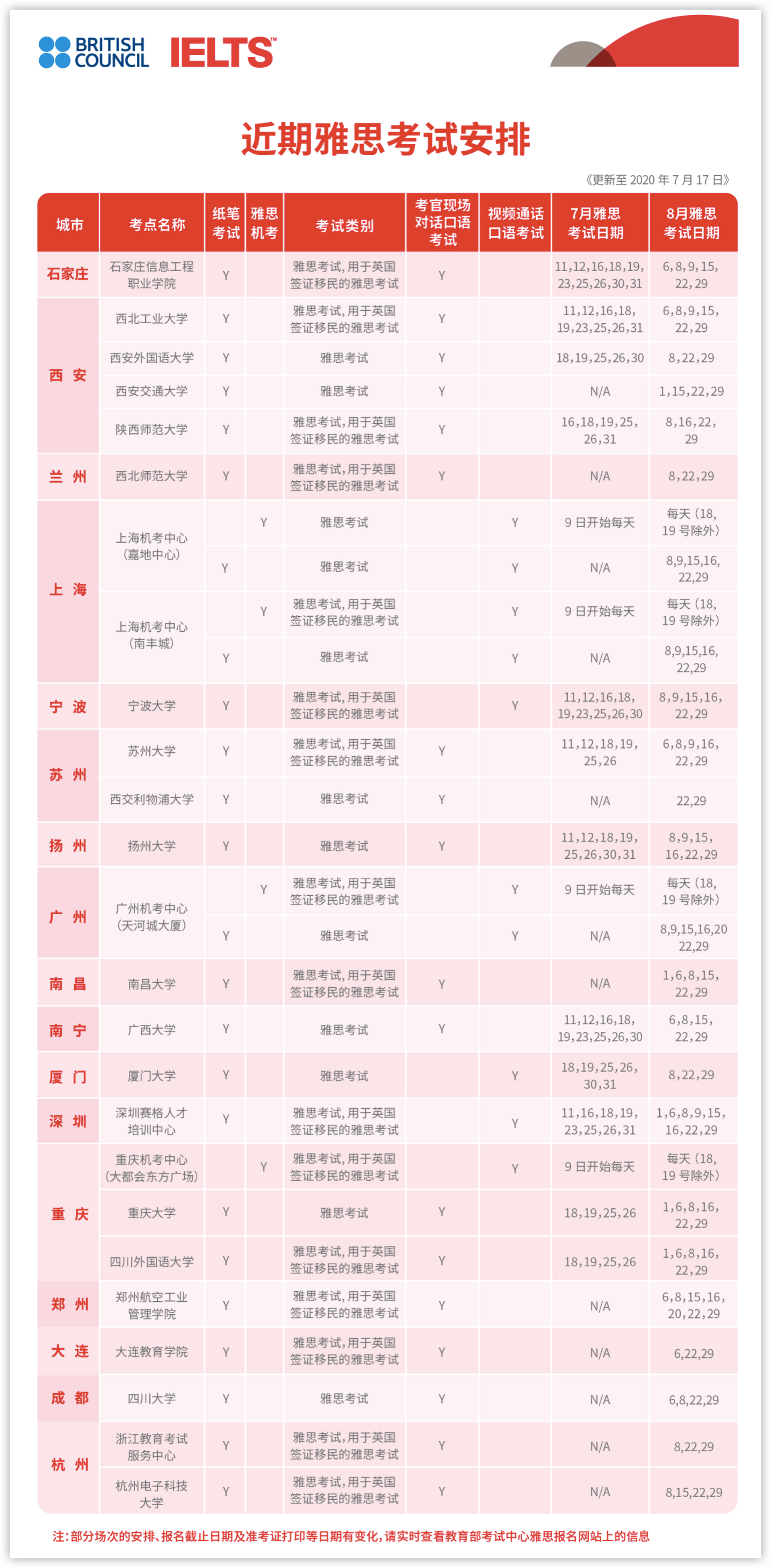 雅思考试最新时间表揭晓！