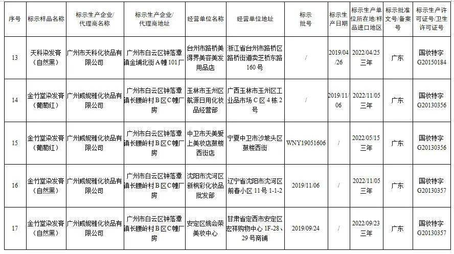 国家最新发布的高风险药品清单