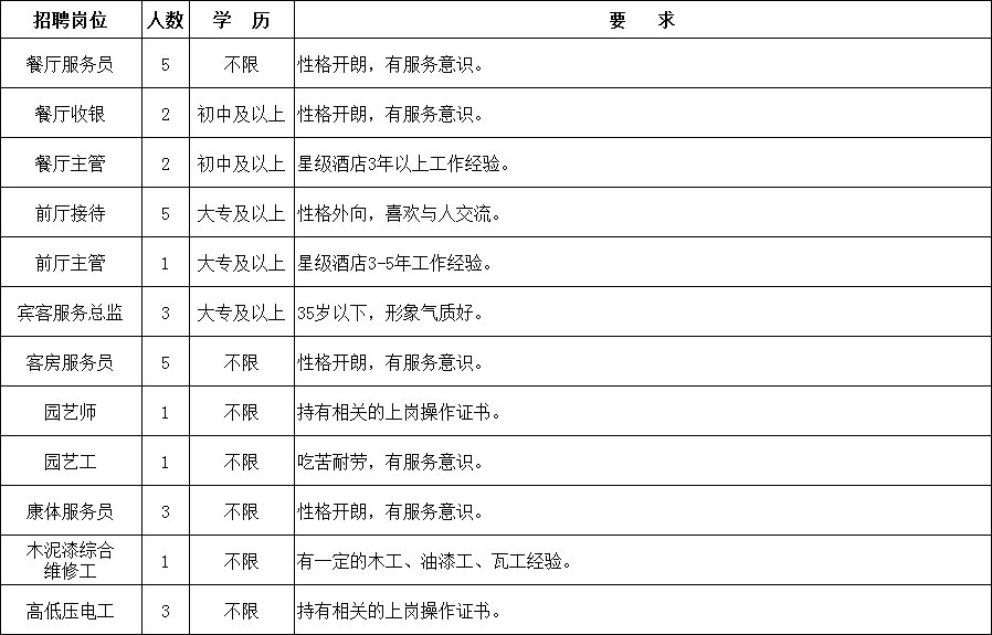 顺平地区最新发布 ｜ 在线招聘信息汇总一览