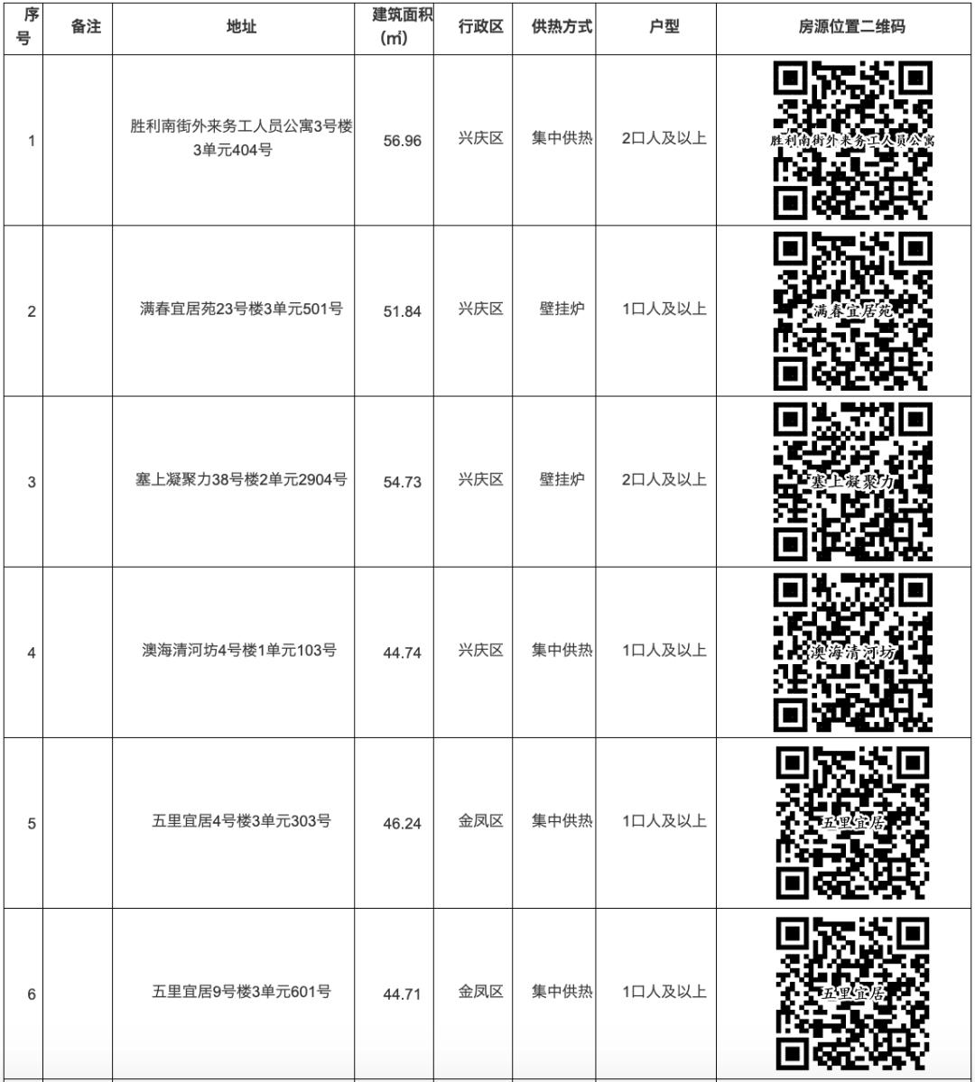 银川最新动态：廉租房政策及最新房源信息汇总