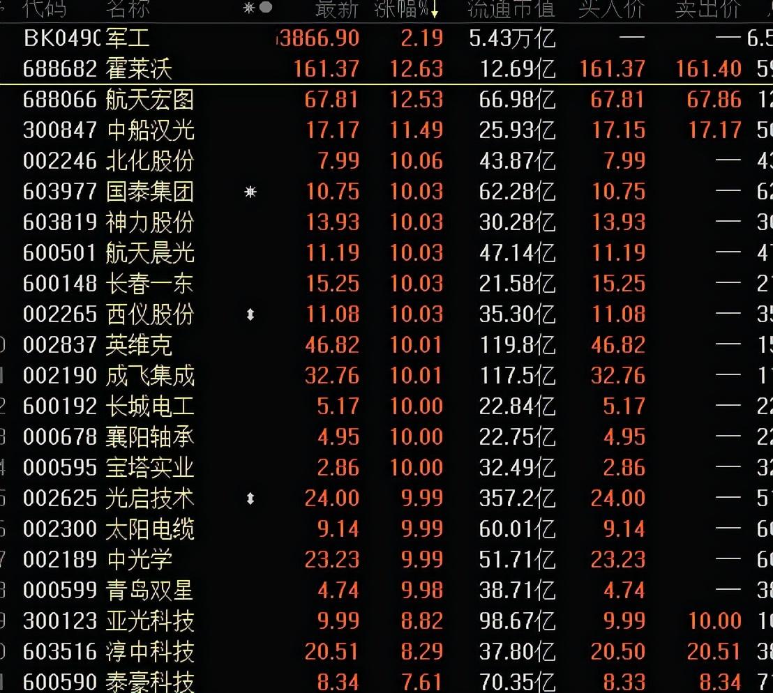 北化股份最新资讯发布