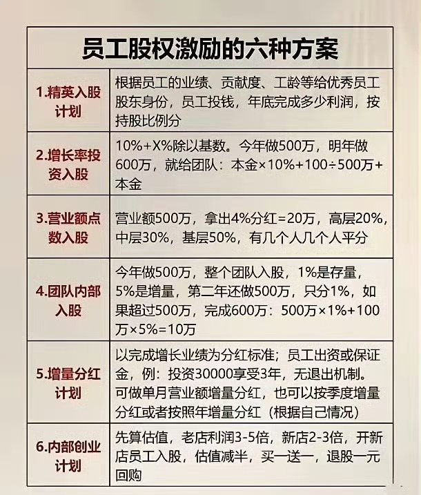 瑞芝公司全新奖金激励政策大揭秘！