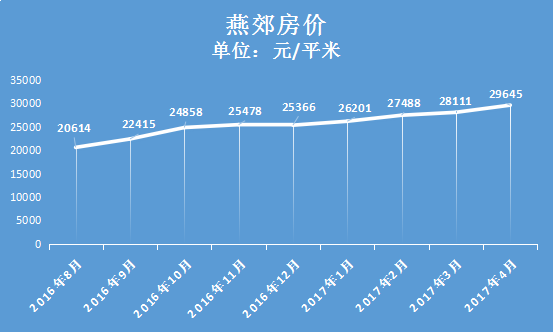 燕郊房地产市场2025年最新动态及价格走势解析