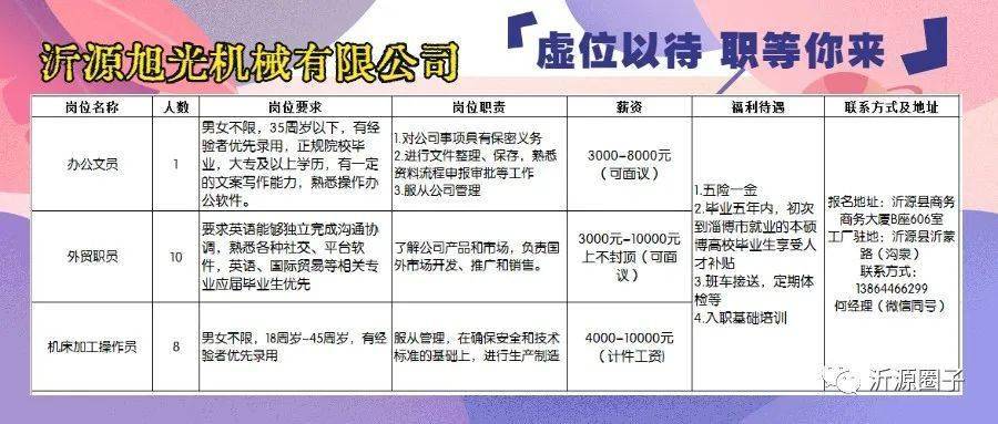 探寻龙游城南最新就业机遇——招工信息速递！