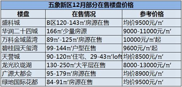 【城馨天悦】最新动态速递：楼盘资讯一网打尽