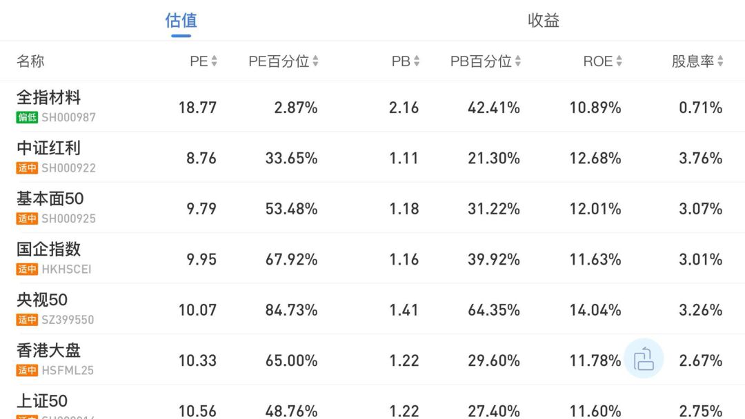 最新出炉：野生黄芪市场行情，价格行情一览无遗