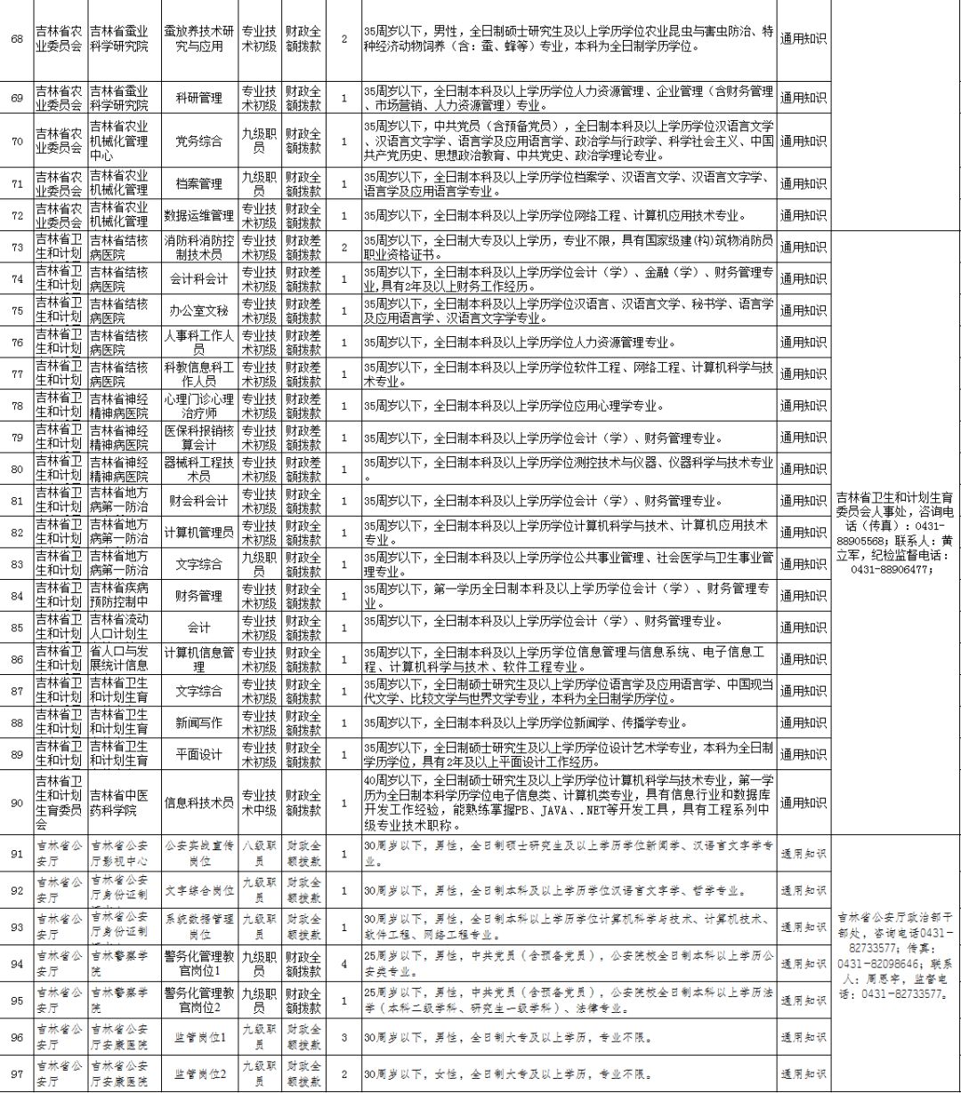 长春龙嘉国际机场招聘信息大汇总，最新岗位招募中！