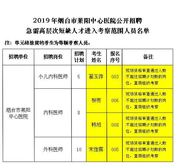 莱阳地区人才市场新鲜速递：最新招聘资讯汇总发布