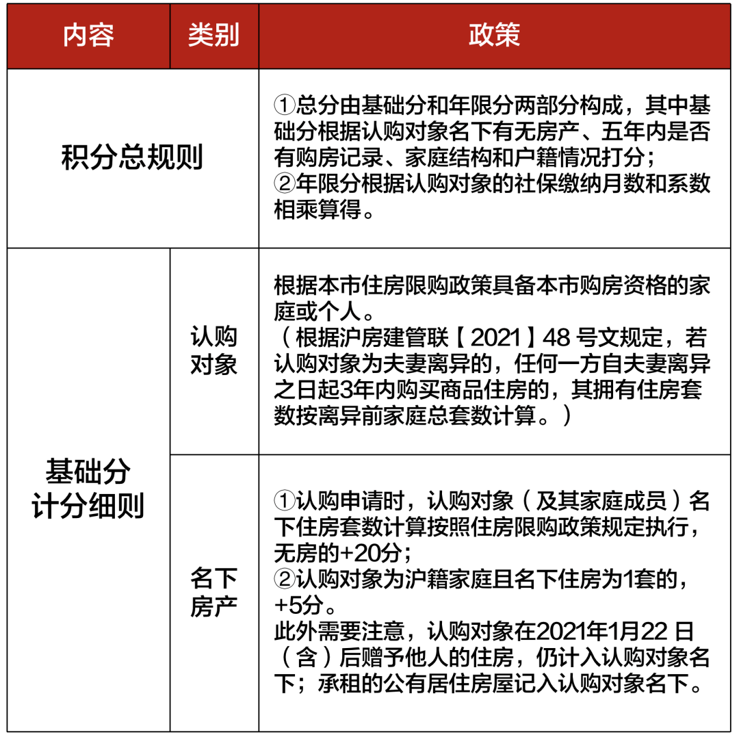 最新解读：单位分配住房政策全攻略