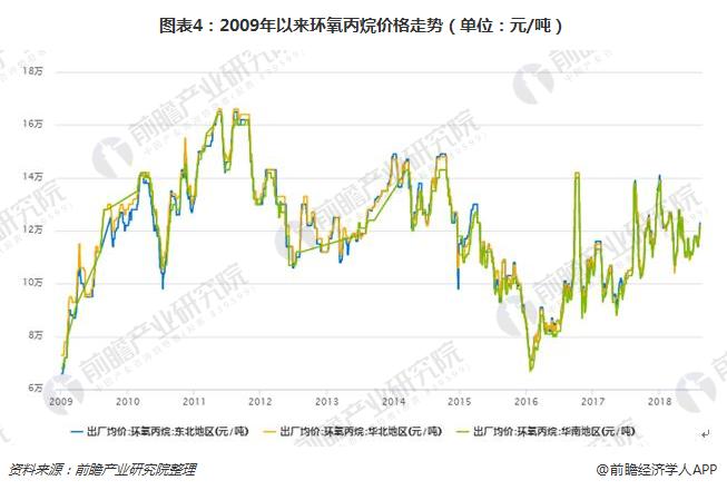 环氧己烷市场最新行情：实时价格动态解析