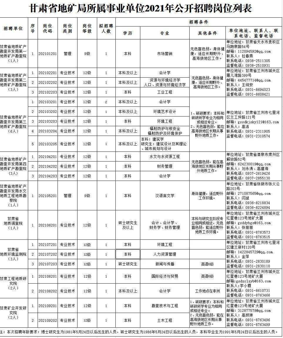 永城新城招聘信息：河南地区最新职位招纳英才