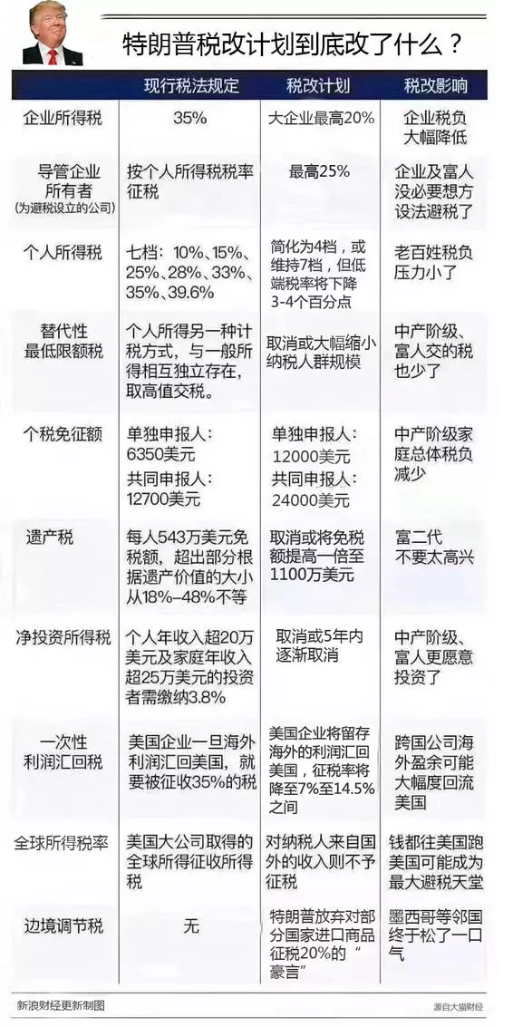 特朗普时代减税政策全解析：最新动态与影响解读