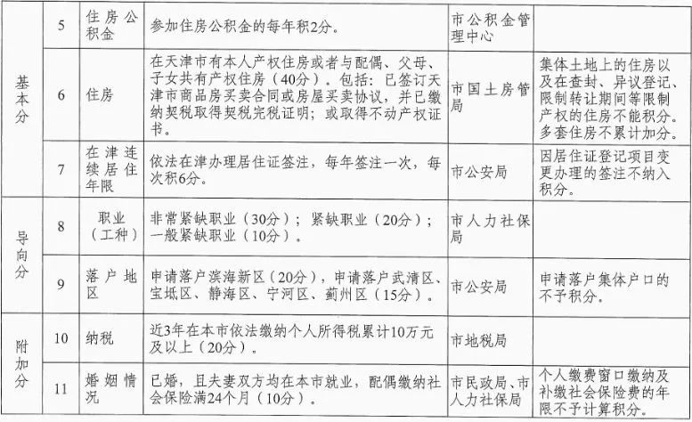 重庆市户籍制度改革全新政策解读：最新动态与影响解析