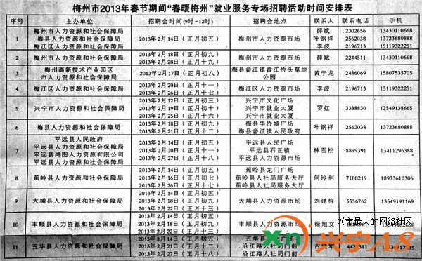 梅州地区赶集招聘信息汇总，最新兼职与全职职位速览