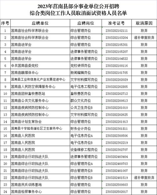 莒南地区最新招聘资讯汇总发布