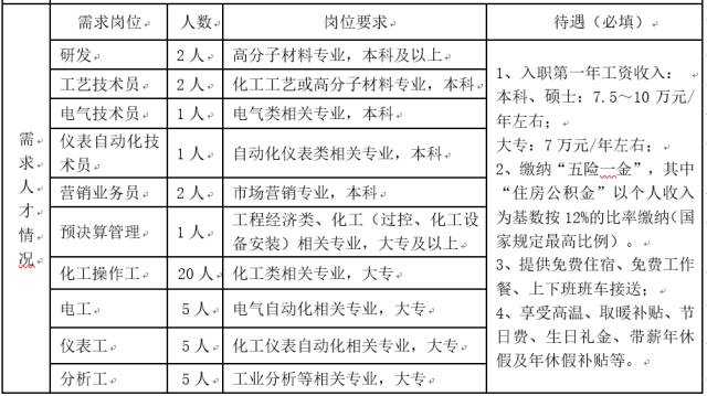 镇海化工园区最新职位招聘信息汇总