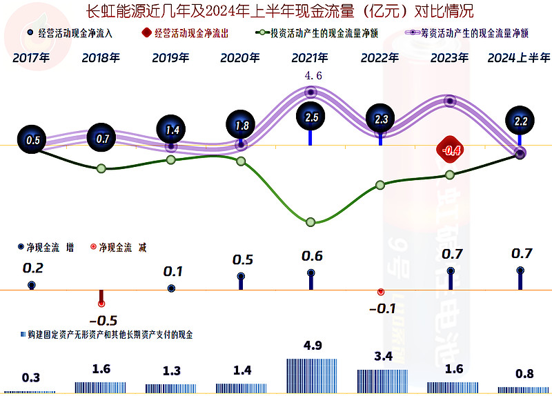 长虹最新趋势动态解析