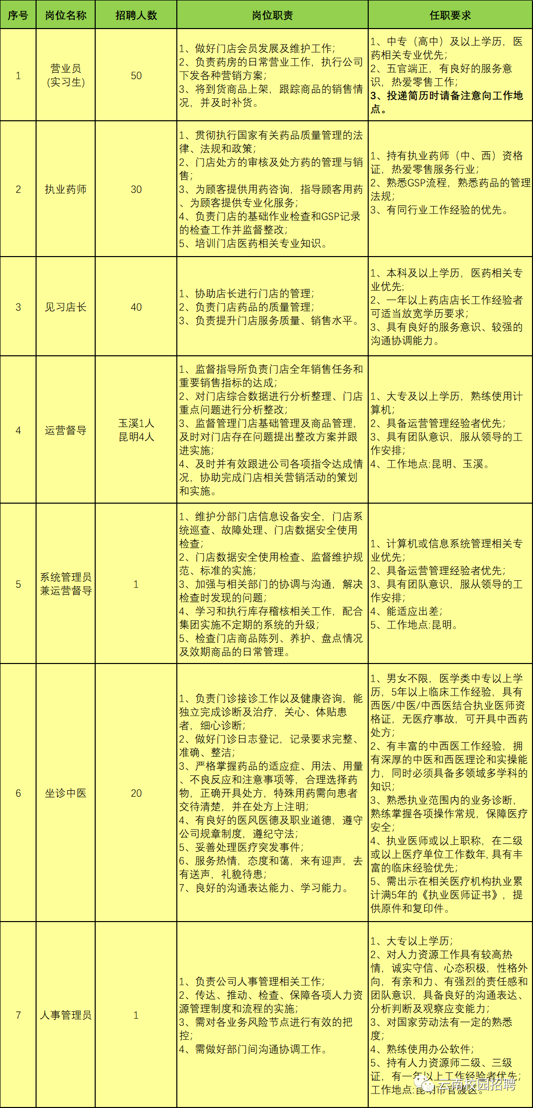 “成都制药企业最新职位招募公告”