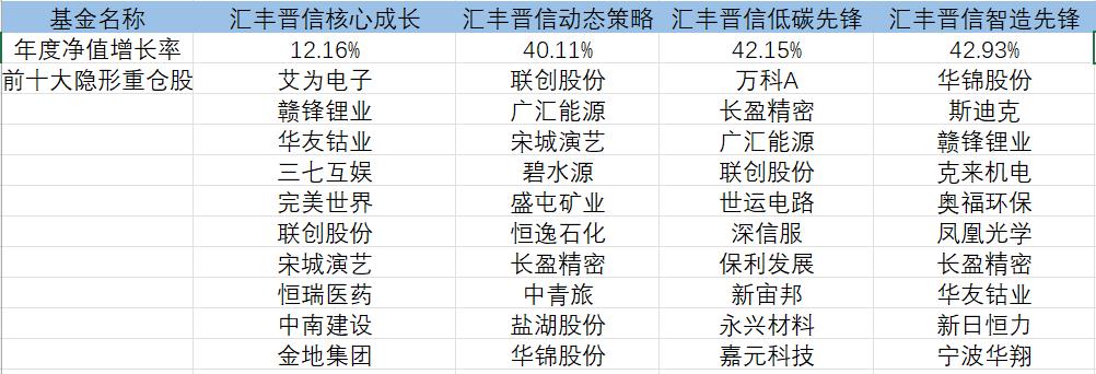 600711股票最新动态一览