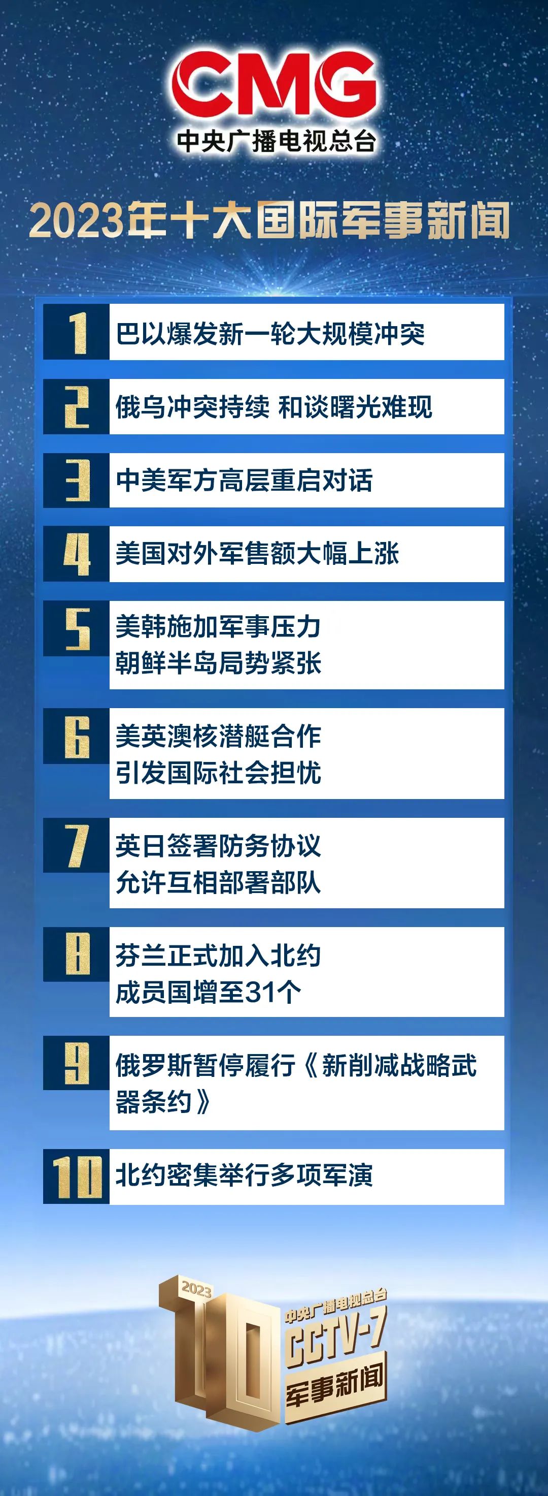 2025年度军事观察室前沿动态解析