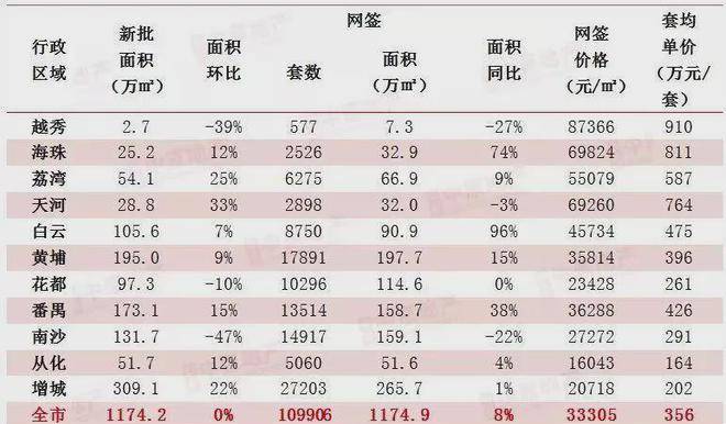 最新揭晓：增城区房地产市场动态，房价走势全解析