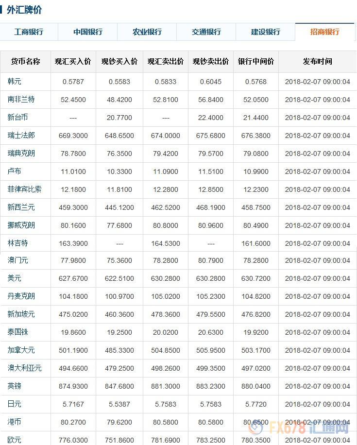 每日实时更新：外汇牌价一览速递