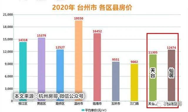 最新揭秘：仙居楼市动态，房价走势实时追踪报道