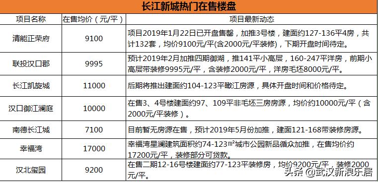 最新速递：联投汉口郡项目动态解析