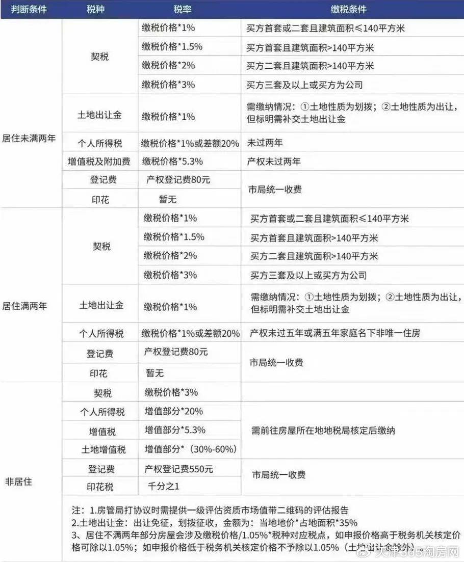 2025年最新契税政策详解与全面解读