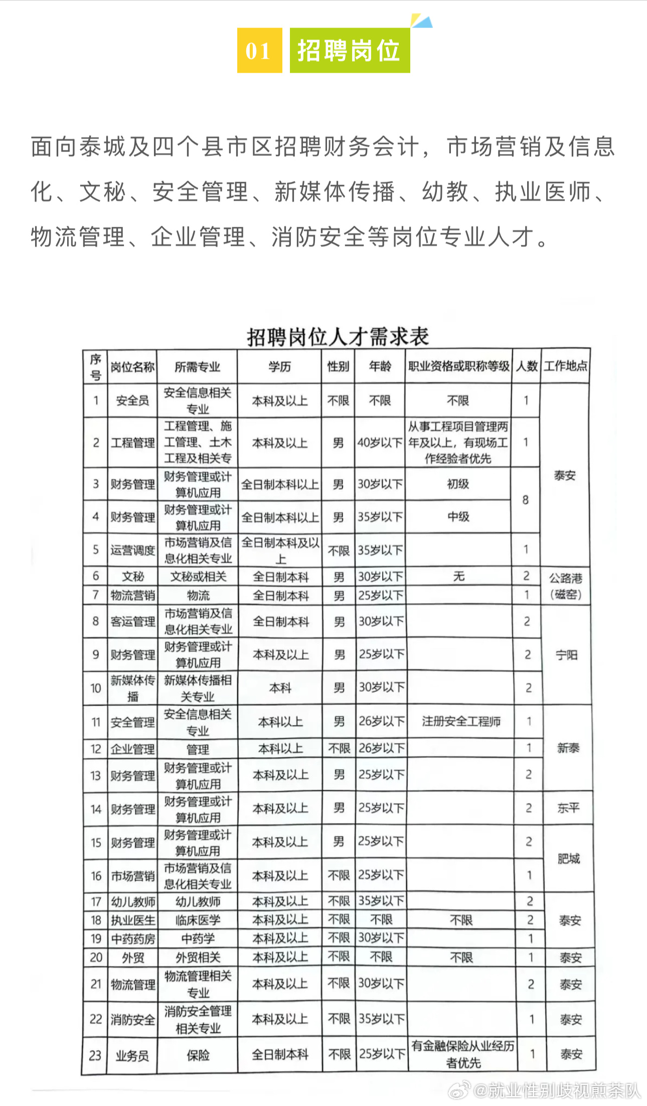 成安今日招聘资讯速递