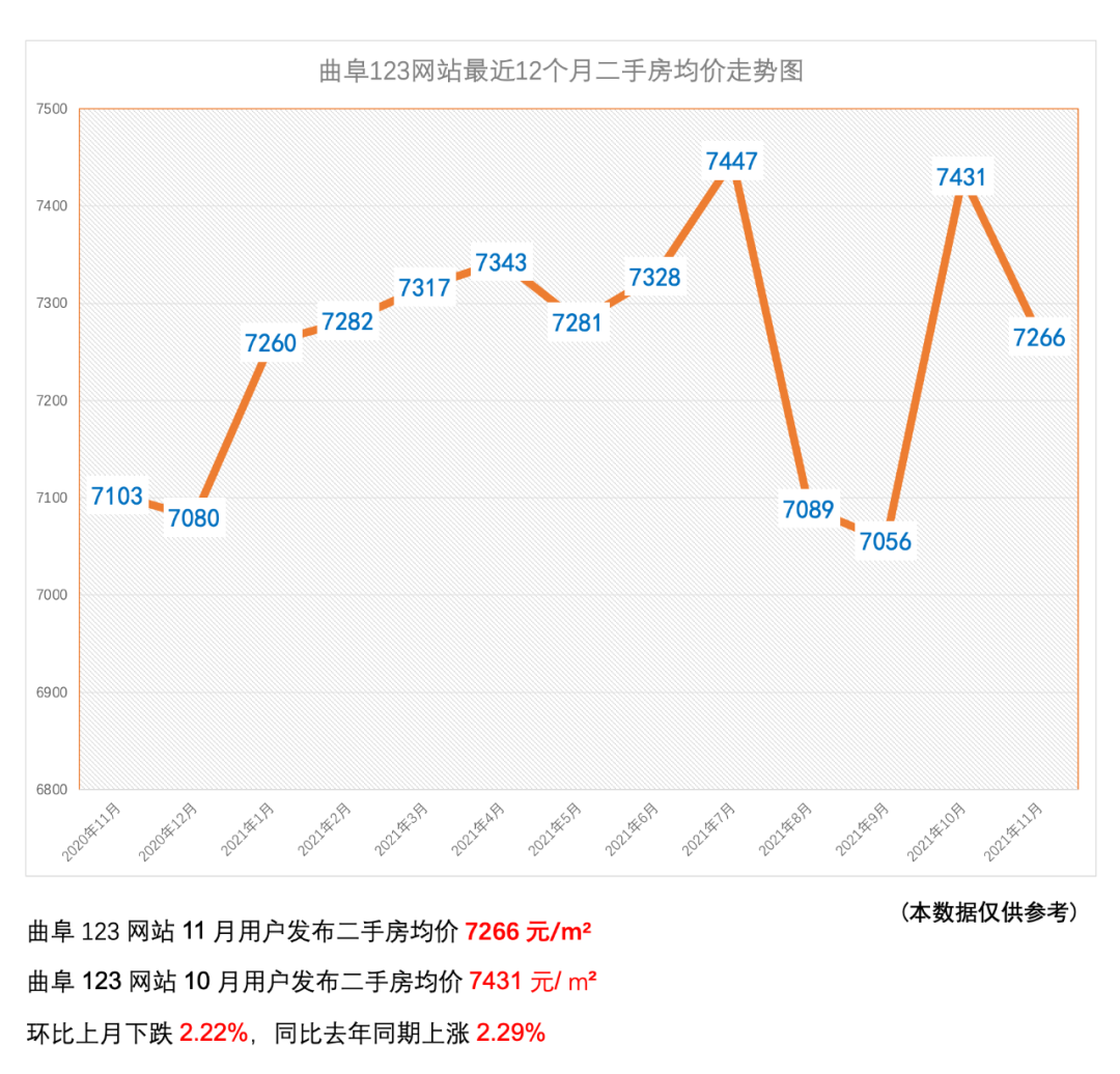 曲阜市最新发布：二手房市场动态，123房源信息速览