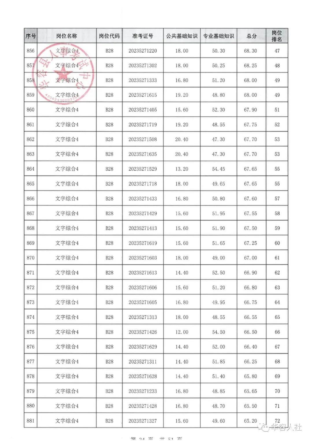 华容地区招聘信息汇总：最新职位发布，速来围观！