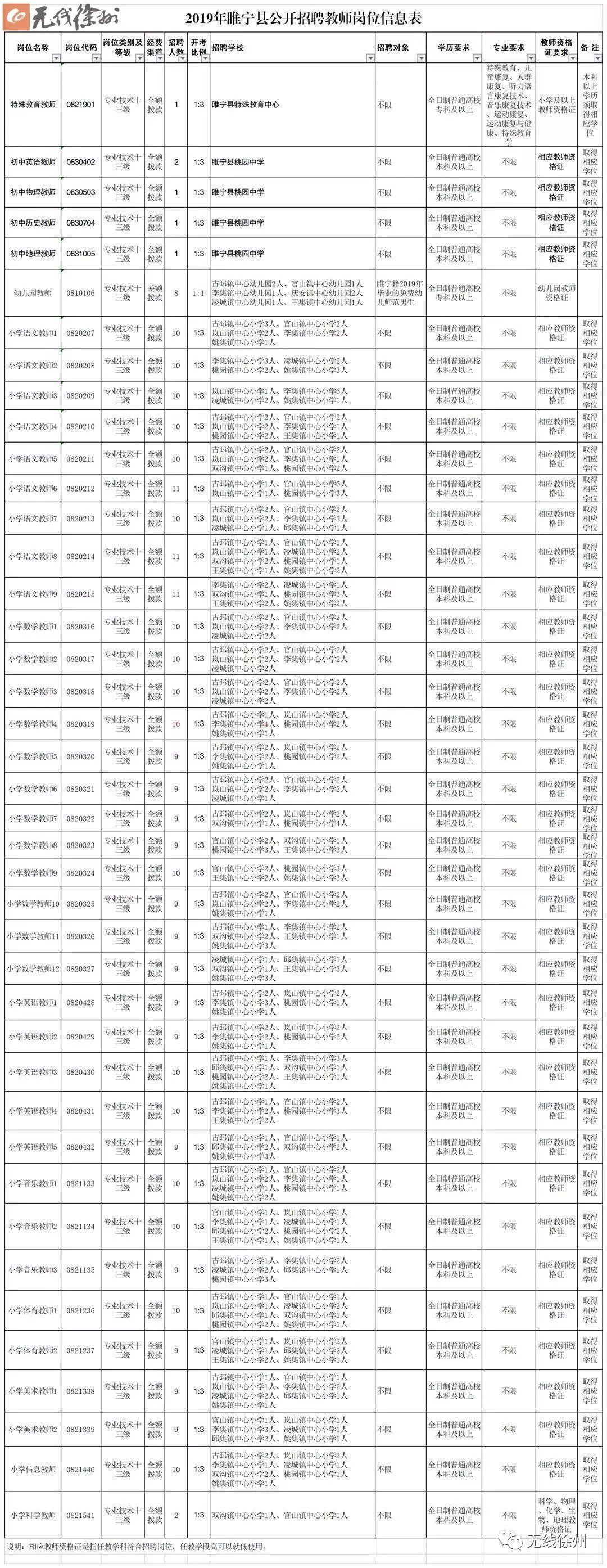 新沂地区最新招聘信息汇总发布