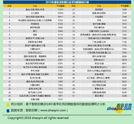 上海欧姆龙企业最新职位招聘信息汇总发布