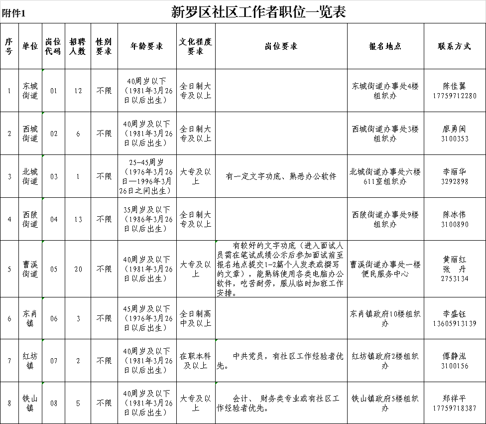 全军溃败