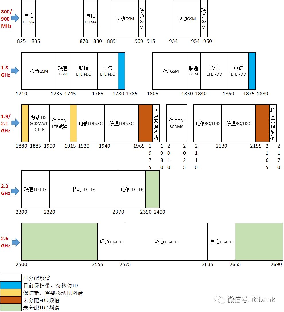 最新频段划分技术揭秘：前沿频谱应用全解析