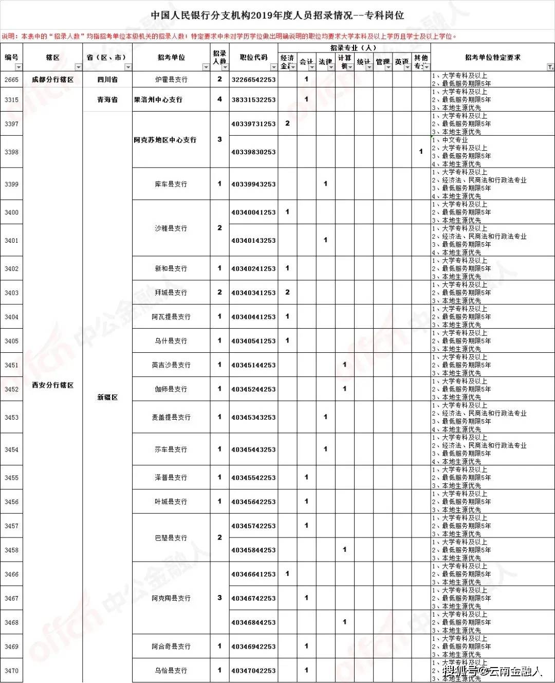 云阳招聘速递：重庆云阳地区最新职位汇总发布