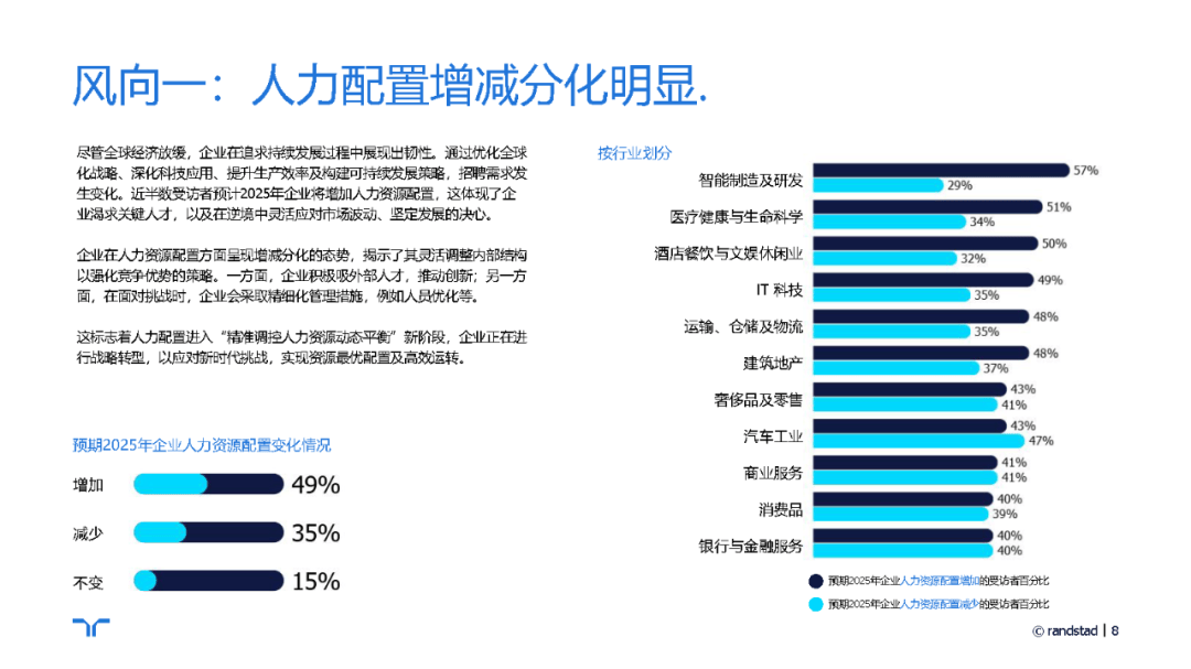 揭秘2025年度四大顶尖企业最新招聘标准全解析