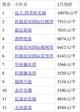 五河地区最新热销楼盘价格大揭秘！