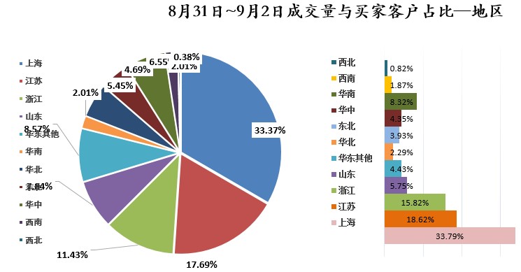 大蒜市场实时行情：110网最新价格大揭秘！