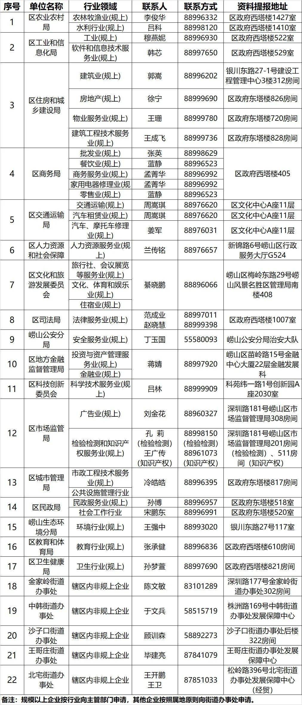 最新发布！崂山地区招聘资讯汇总